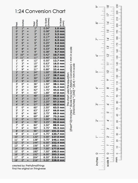 Half Scale Conversion Chart